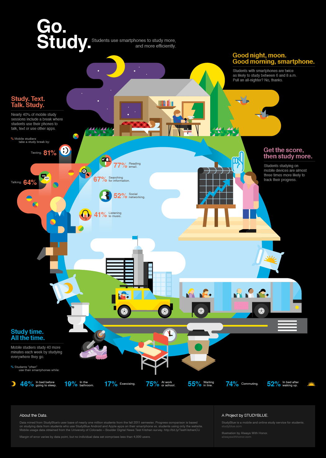 Or maybe you are a student who wants to think outside the box and design your. Study Skills Infographics