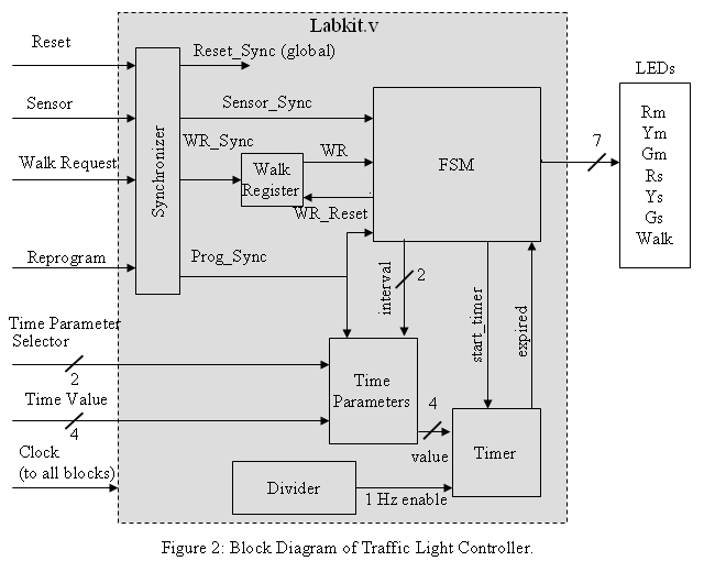 Circuit Diagram For Traffic Light Circuit Diagram