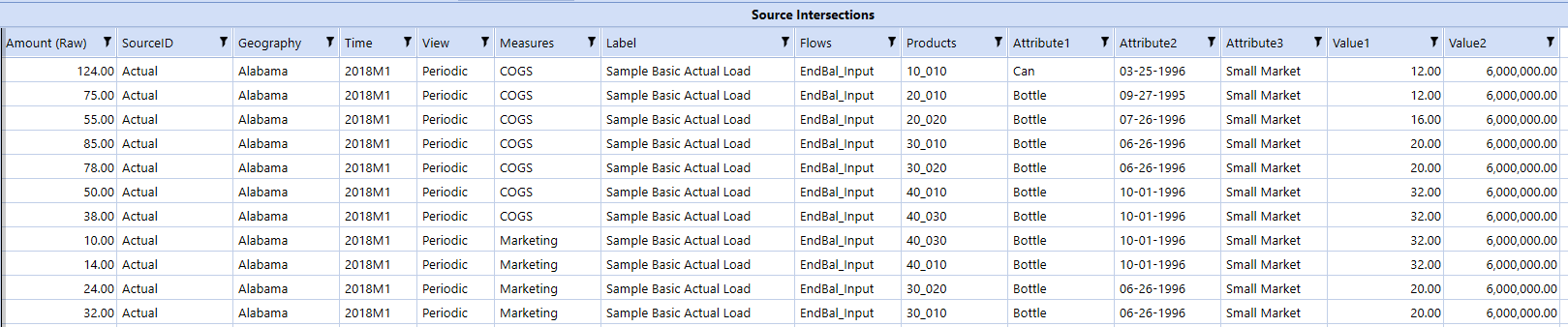 Nuts and bolts of relational blending in OneStream - CPM Insights