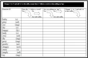 spelling rules cracking the abc code