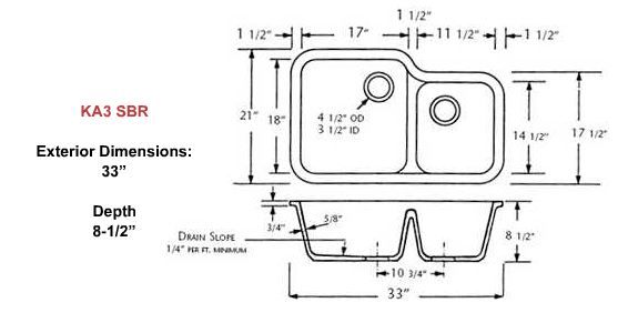 Stainless Steel Countertop Accessories | Craftmark Countertops