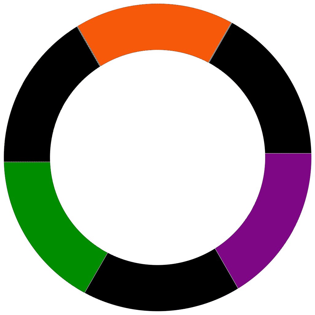 Color Schemes Color Wheel Basics The Reaganskopp Homestead