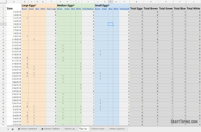 Egg Laying And Chicken Tracking Spreadsheet The Reaganskopp Homestead