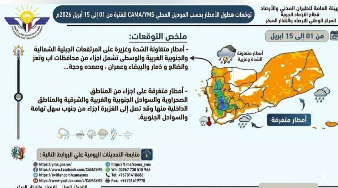 الأرصاد تكشف خريطة الأمطار