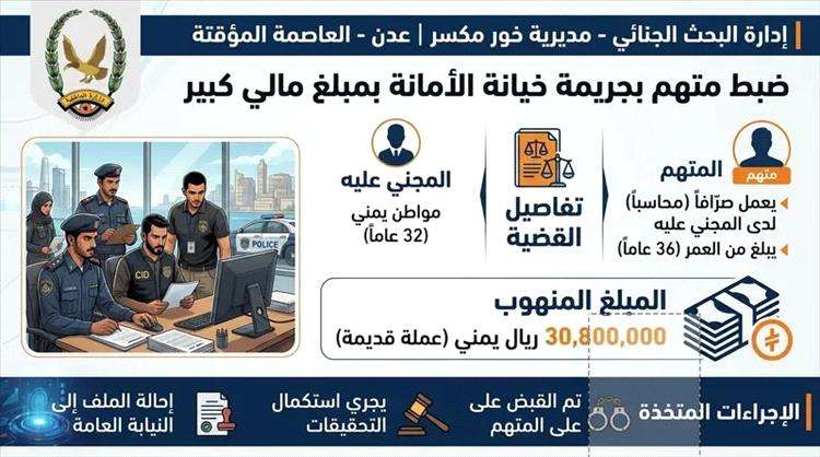 شاب ينهب 30 مليون بعدن