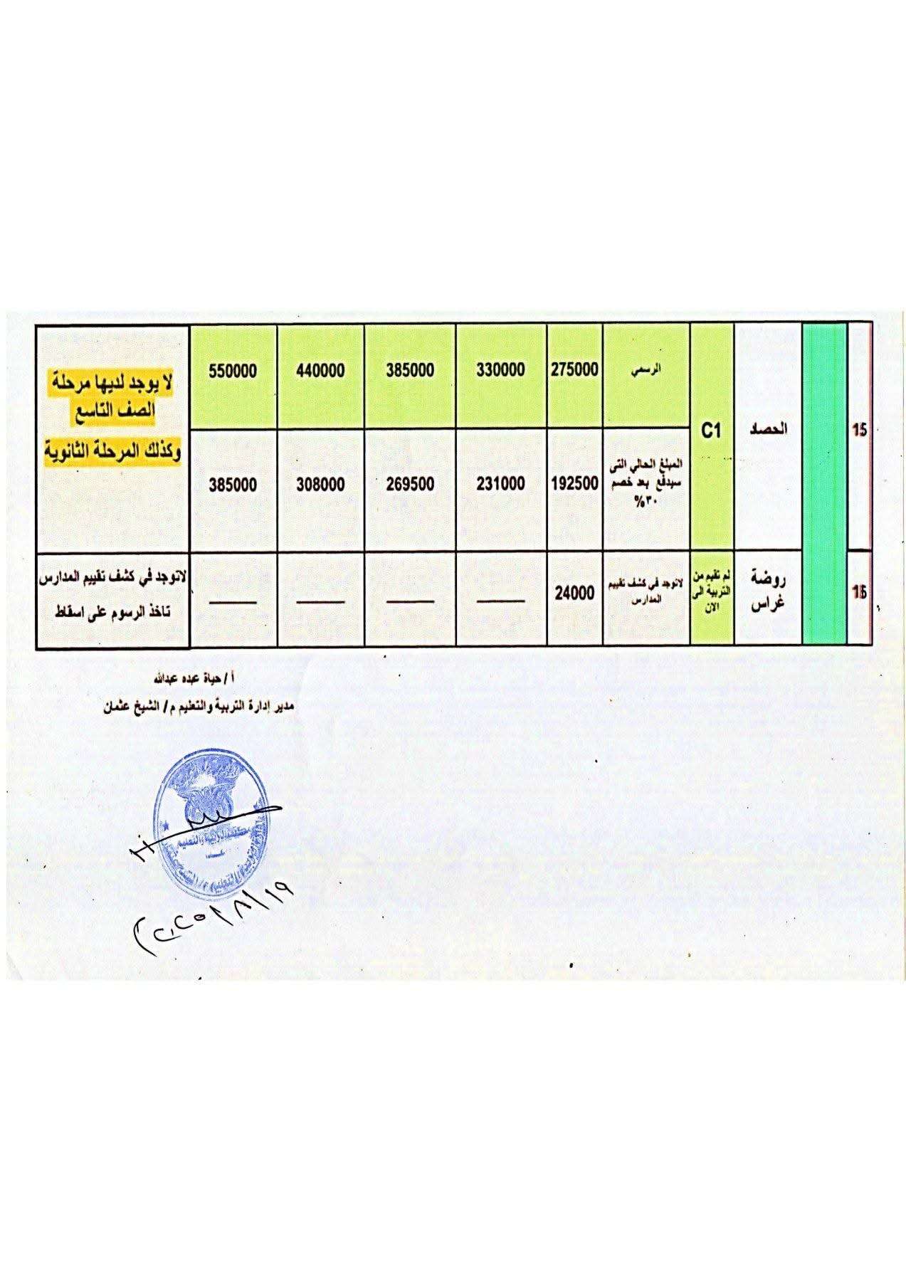 أولياء الامور: ارتفاع جنوني في الرسوم الدراسية لمدرسة بعدن