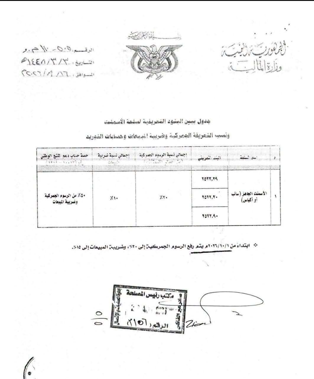 التويتي ينتقد رفع الرسوم على الأسمنت ويحذر من تداعياته الاقتصادية