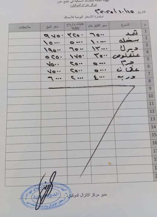 أسعار الأسماك في عدن صباح اليوم