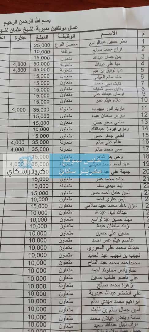 موظفين بمكتب الواجبات الزكوية بعدن:دخلنا ٧ مليار ريال ورواتبنا من ١٠ الف وبدون النسبة القانونية