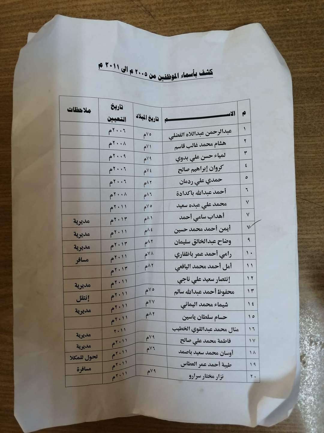 محامي يشكو مصادرة راتبه من قبل مدير مكتب الثقافة في عدن