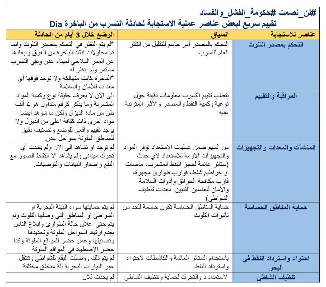 خبير بيئي يكشف عن تفاصيل حادثة التسرب من الباخرة ديا