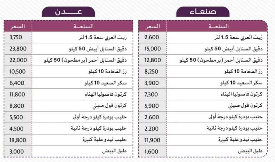 كريتر سكاي ينشر قائمة توضح الفرق بين أسعار المواد الغذائية في عدن وصنعاء