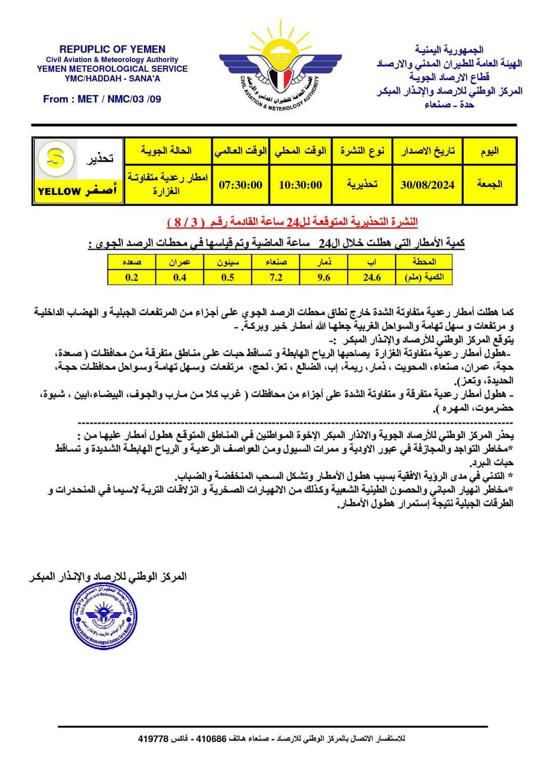 تعرف على توقعات الطقس ليومنا هذا الجمعة بجميع أنحاء البلاد