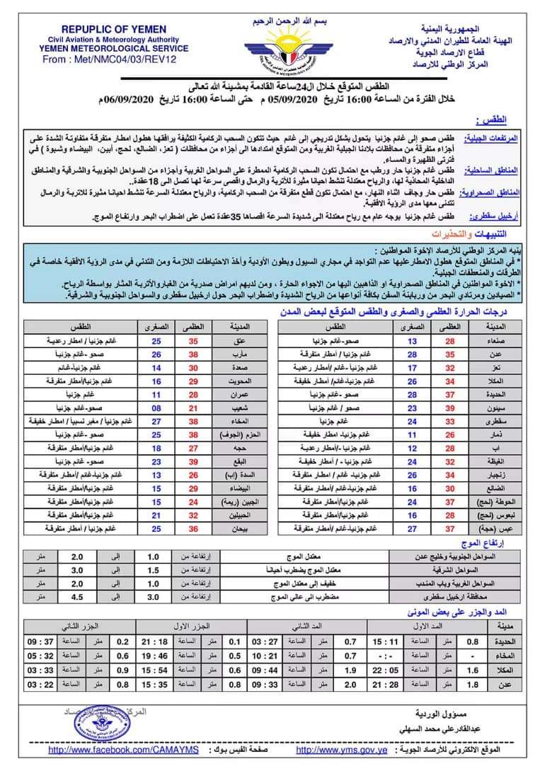 الأرصاد اليمنية تنشر تقريرا مفصلة حول توقعات حالة الطقس خلال الـ 24 ساعة القادمة