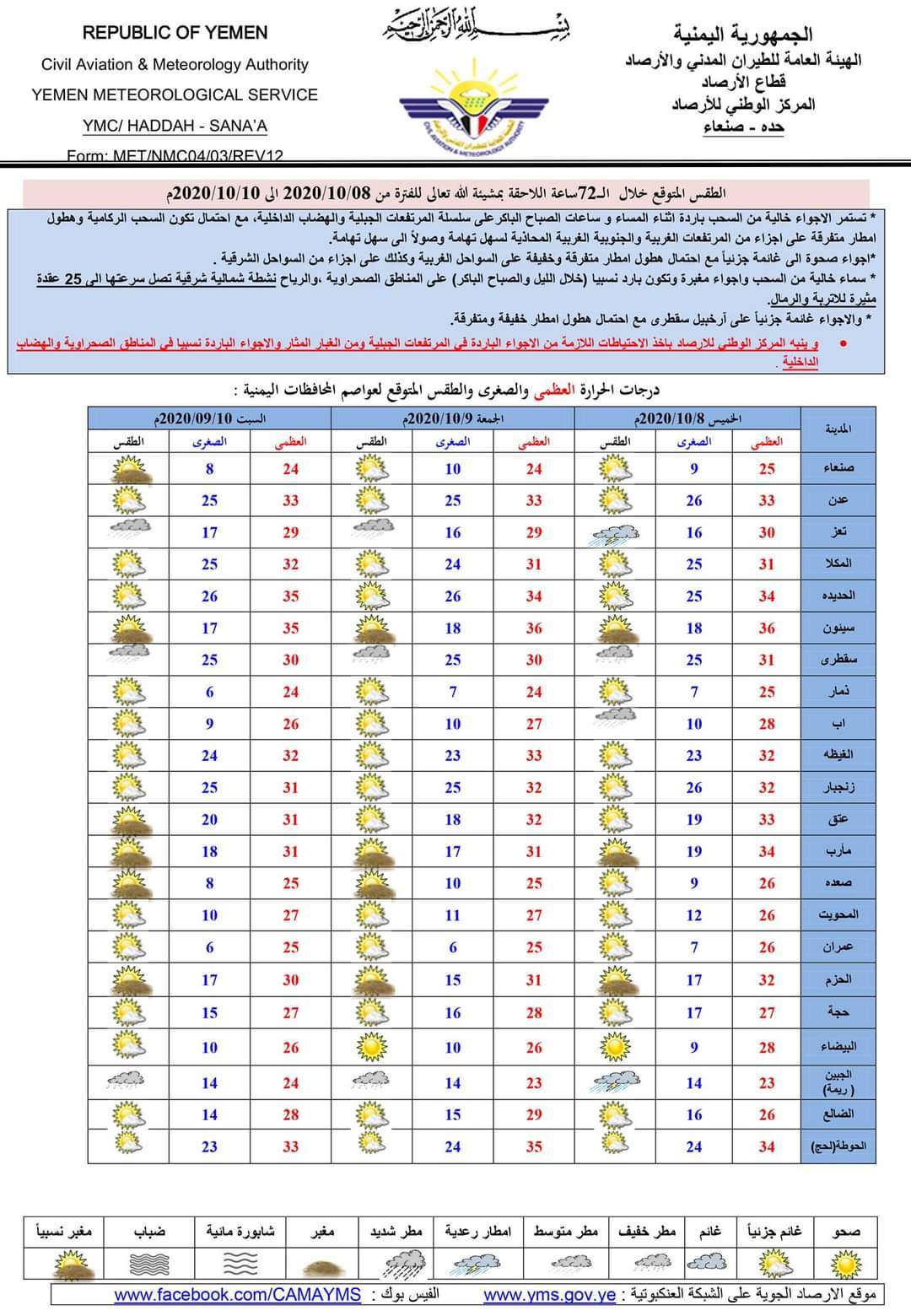 تعرف حالة الطقس بالمحافظات اليمنية لهذا اليوم