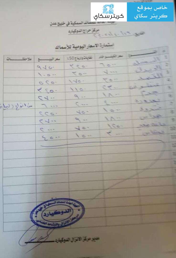 كريتر سكاي ينشر قائمة اسعار الاسماك في اسواق العاصمة عدن