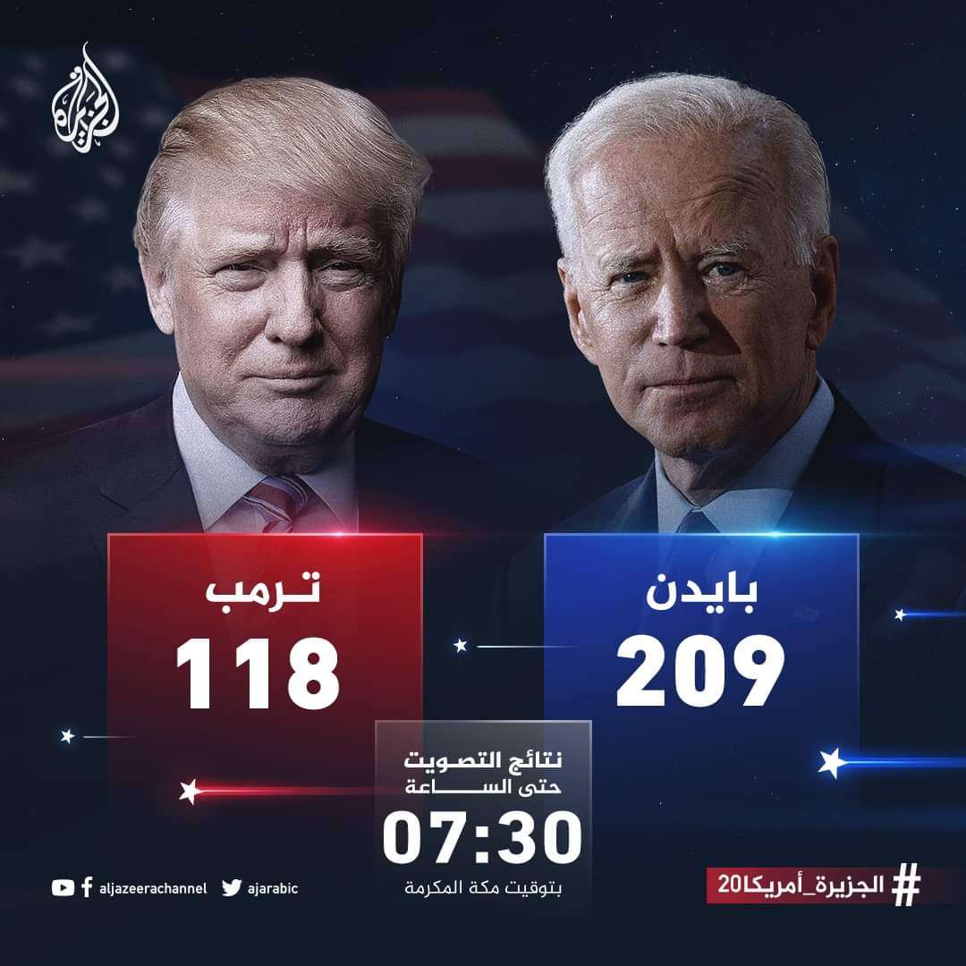 تعرف على نتائج الانتخابات الامريكية حتى اللحظة تعرف على نتائج الانتخابات الامريكية حتى اللحظة