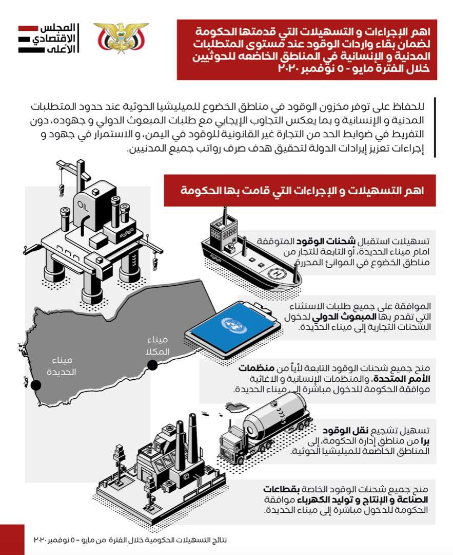 الارياني يحمل الحوثيين مسؤولية تعقيد الاوضاع الانسانية في مناطق سيطرتها