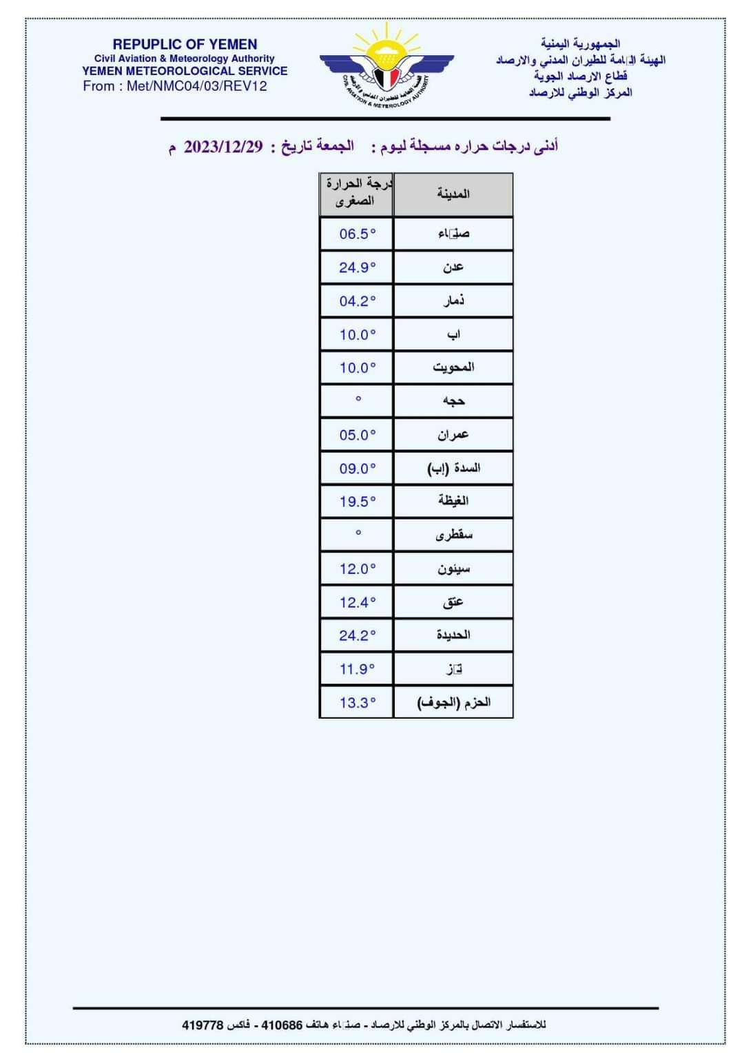 تعرف على درجات الحرارة ليومنا الجمعة