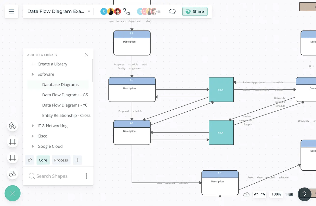 Regardless of the aesthetic, every time management game has a time constraint of some sort and resources and/or processes to manage within that time constraint. Data Flow Diagram Online Dfd Maker Tips And Templates Creately