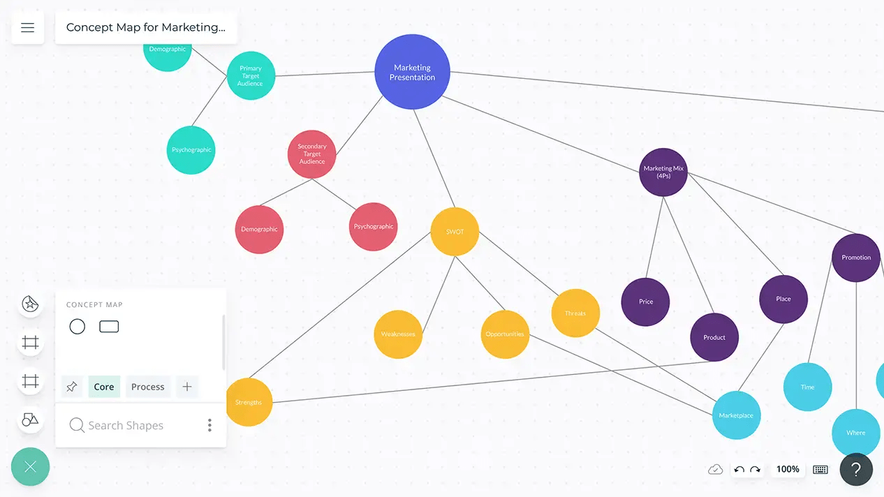 Create a free mind map quickly and easily. Concept Map Maker Create Concept Maps Online Creately