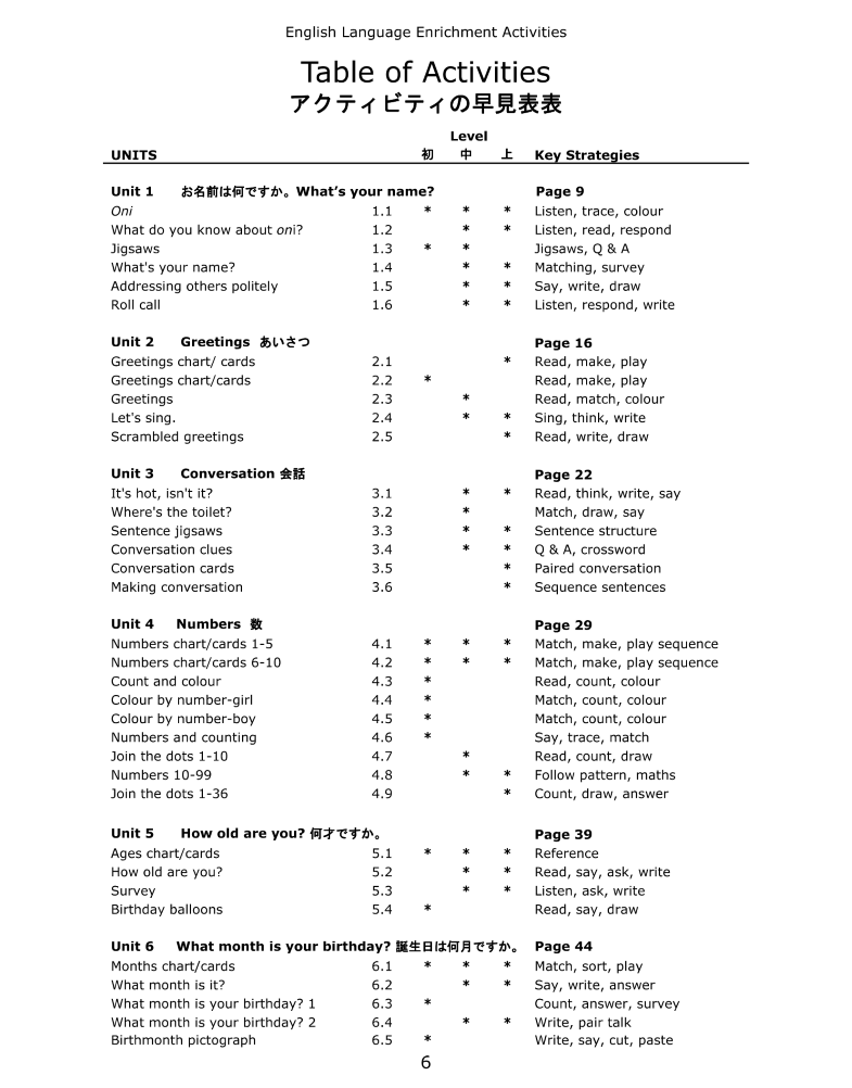 english language enrichment activities creative language resources