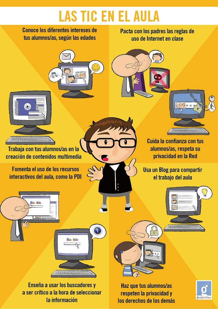 Educación Informatica Infografía: Las TIC en las Aulas | | Creatividad en Blanco