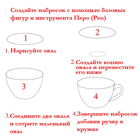 как нарисовать ручку у кружки