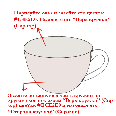 как нарисовать ручку у кружки