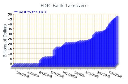 Elevate your bankrate experience get insider access to. Fdic Proposes Banks Prepay Insurance Premiums Committee For A Responsible Federal Budget