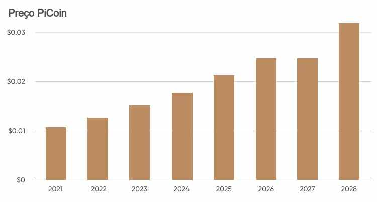 To mark the occasion, brush up on these films about math. Picoin Today Pi Picoin Value Today In Real Time