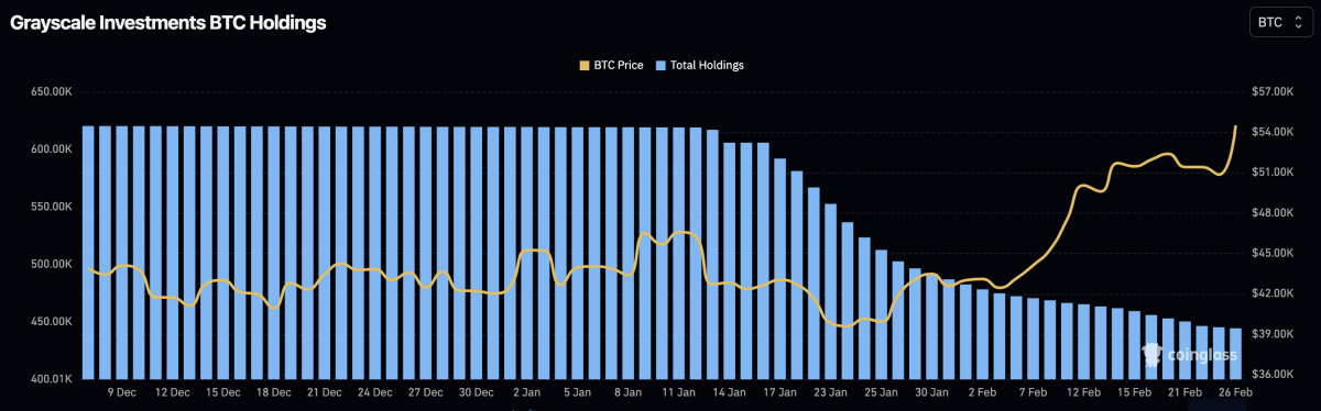 Avoirs en Bitcoin de MicroStrategy.