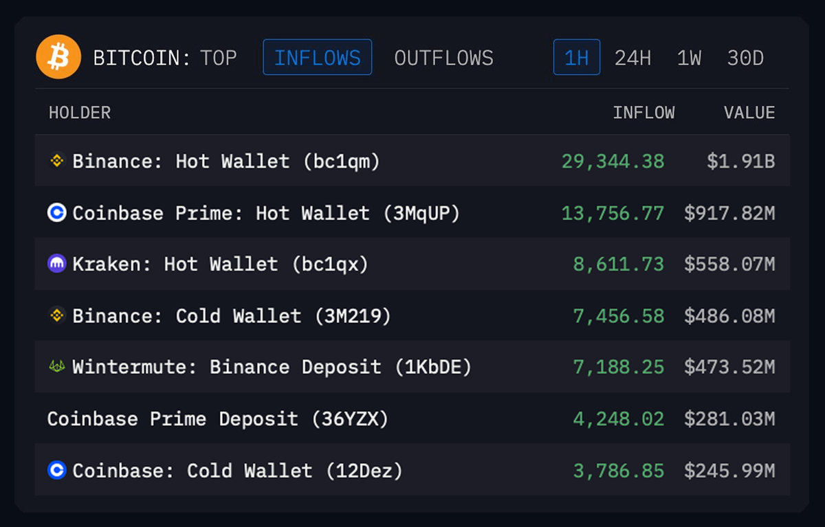 achats de bitcoin par les institutions.
