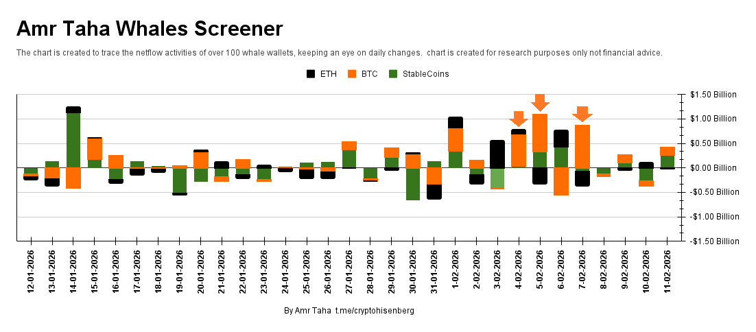 Filtreur de baleines Bitcoin.