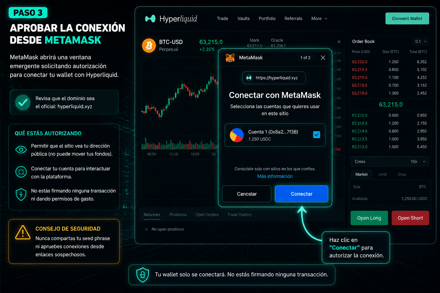 Popup MetaMask autorisant une connexion sécurisée à Hyperliquide