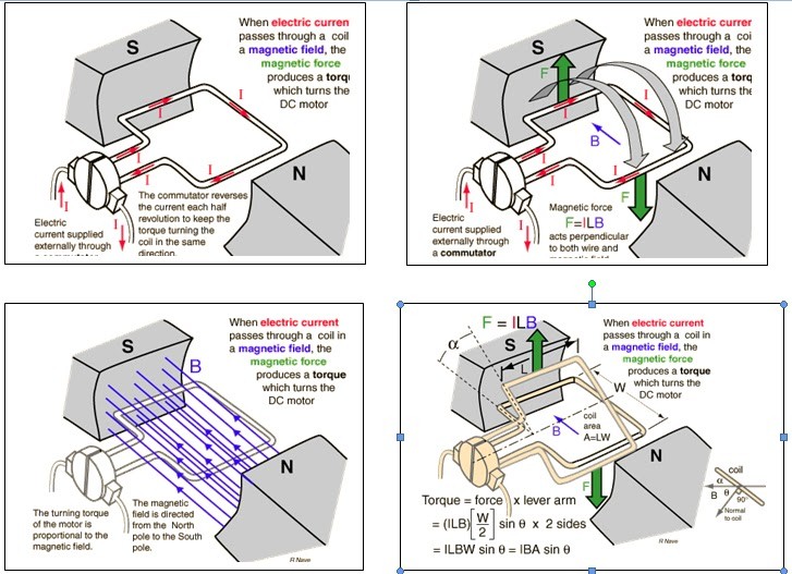 Jenis generator dilihat dari fasanya. Motor Dc Dan Generator Dc Mechanical