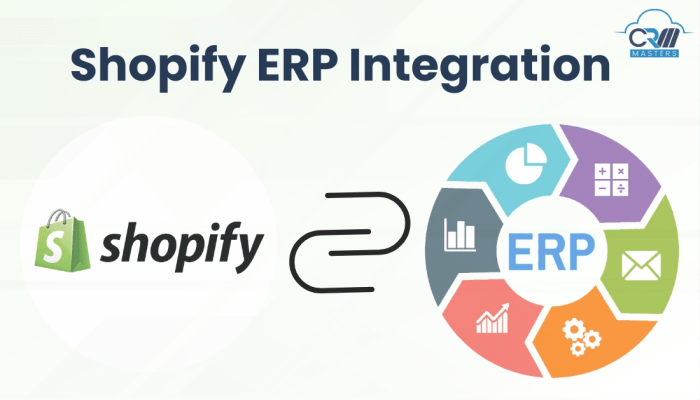 Shopify Integration with ERPNext - Solufy ERP Shopify Integration with ERPNext - Solufy ERP