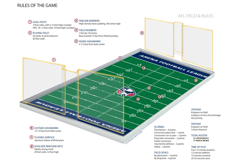arena football 2023 schedule Crooked Scoreboard Humor and Culture In Sports Arena Football The