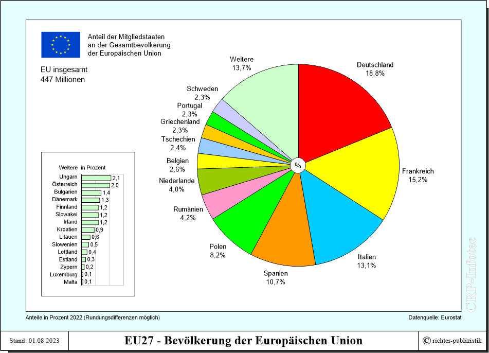 34+ Beautiful Seit Wann Gehört Polen Zur Eu - Lernkartei - Topografie Europa (Teil 1) | MemoCard : Polen gehört zu den größten ländern europas.