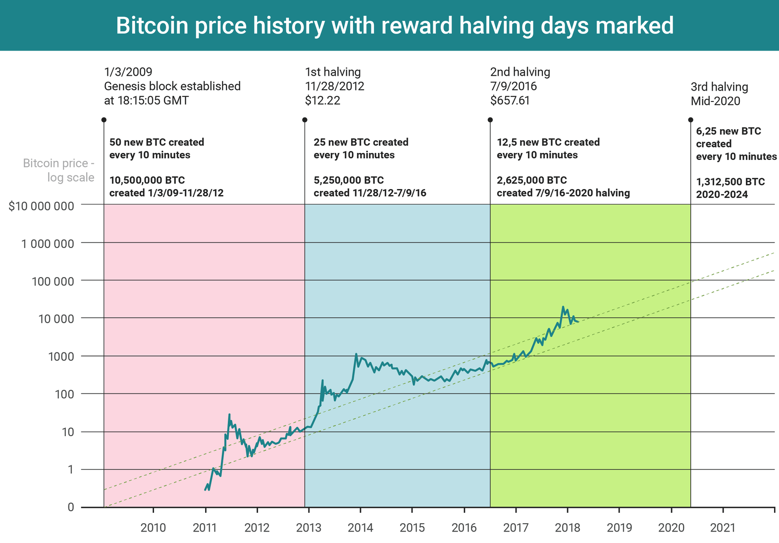 Will Bitcoin Increase In 2020 : Dynamics Of The Number Of Bitcoin Users : Like the stock market, the crypto market can be volatile — and that’s often part of the appeal.