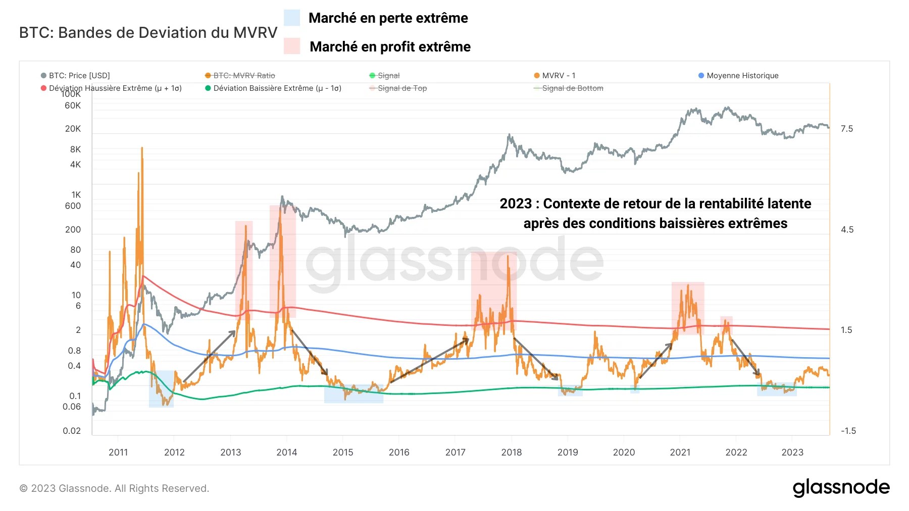 BTC MVRV 300823 BTC MVRV 300823