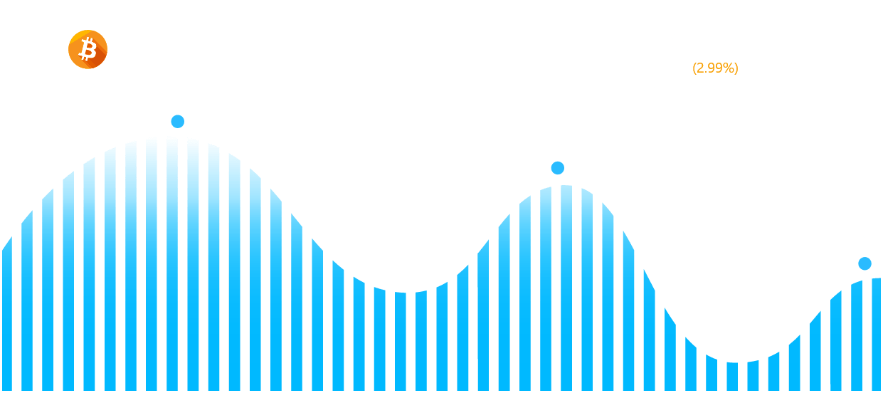 Price, changes 24h, market cap, volume 24h, available supply, price graph (7d) . Buy Bitcoin In Europe Crypto Bull Run