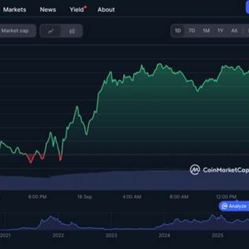 Solana And BNB Predictions Excite, However Pepeto Presale Guarantees Explosive 20,000× Good points Solana And BNB Predictions Excite, However Pepeto Presale Guarantees Explosive 20,000× Good points