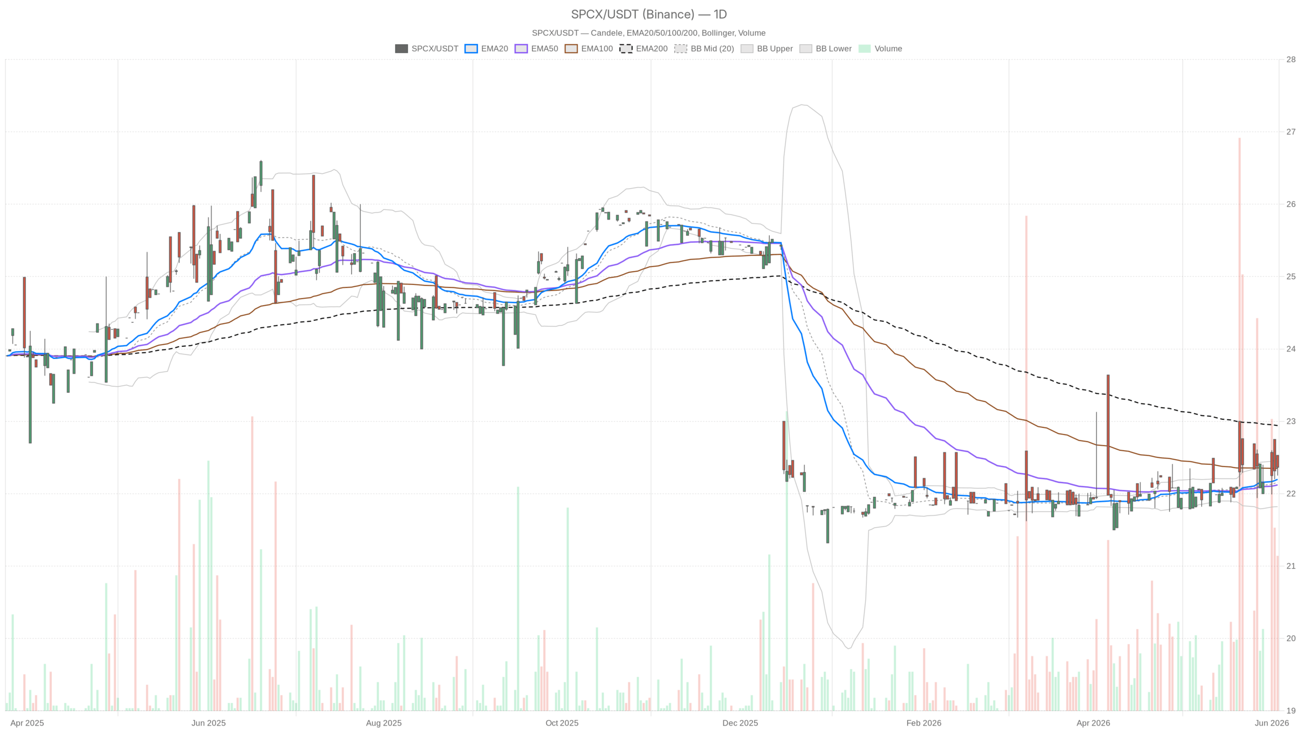 SpaceX-Aktien à 135 $ : rapport sur 2,5 milliards et un potentiel de 40 % SpaceX-Aktien à 135 $ : rapport sur 2,5 milliards et un potentiel de 40 %