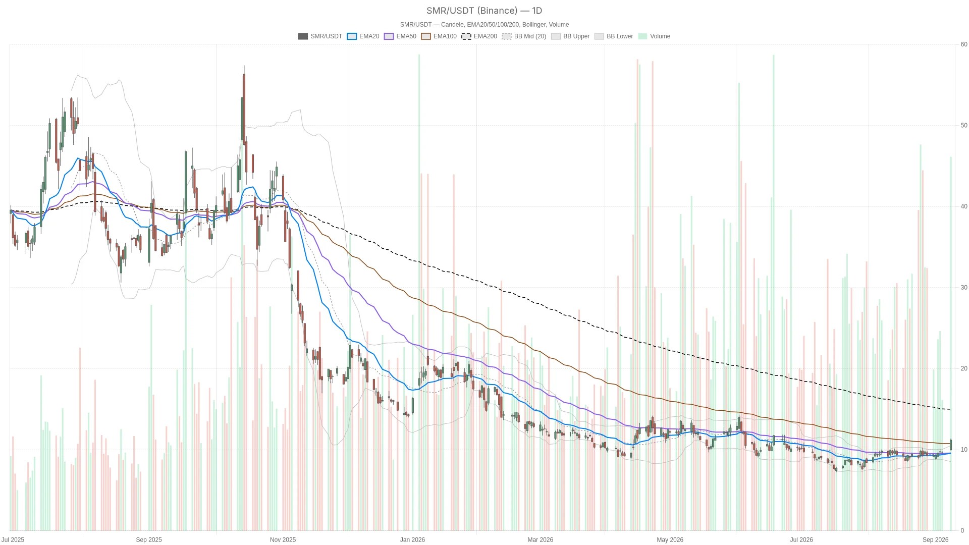 Actions NuScale Power à 11,18 $ : fort rallye, mais RSI signale une pause Actions NuScale Power à 11,18 $ : fort rallye, mais RSI signale une pause