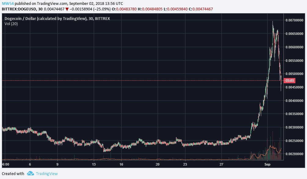 Ethereum Price Prediction 2021 Chart : Cardano's Bullish Trend May Stay for Some More Days / Stay up to date with the ethereum (eth) price prediction on the basis of hitorical data.