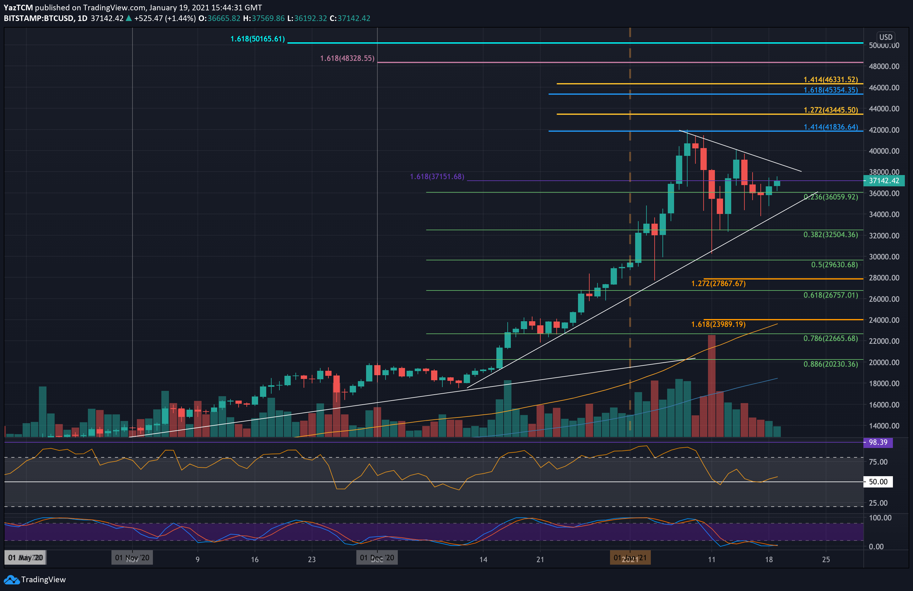 Click through for the best shampoos for split ends. Bitcoin Price Analysis Btc S Triangle Formation Is Likely To End With A Huge Move