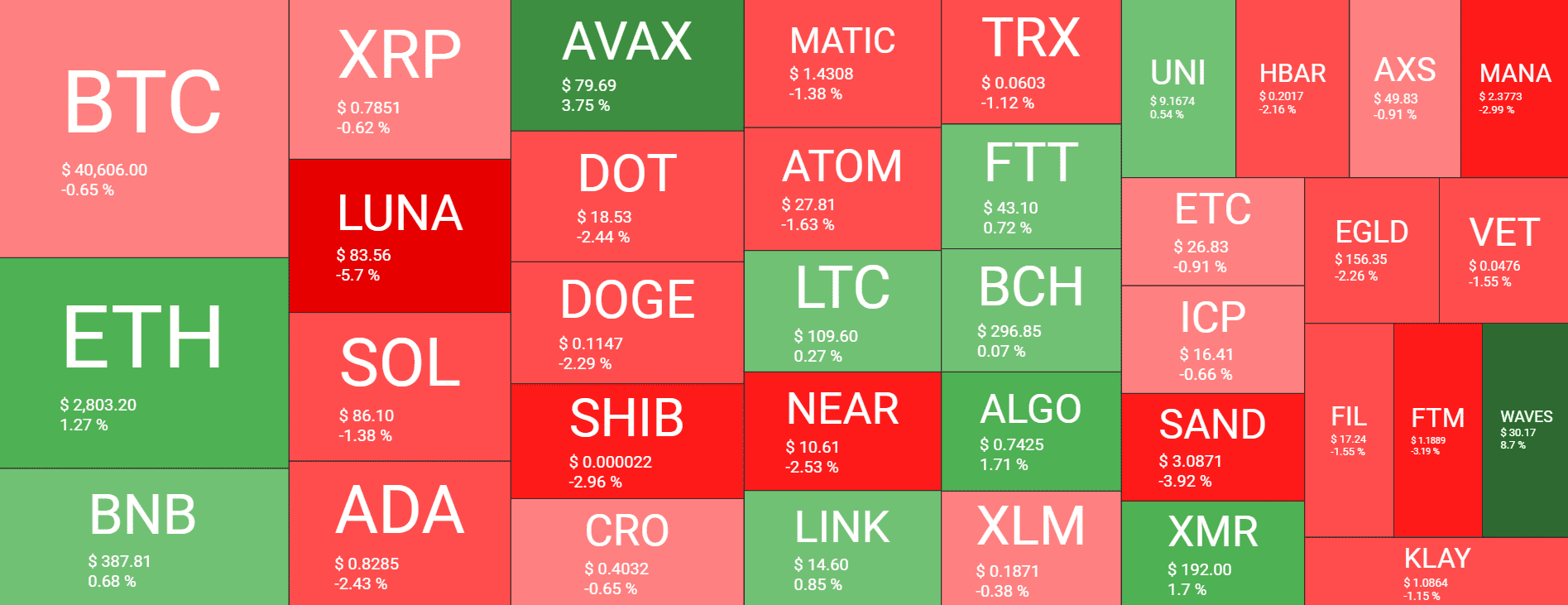 We offer this digital badge to all those who have made the list as recognition of thier tremendous achievements in building our collective, decentralized future. Bitcoin Maintains 40k Ape Soars Into Top 100 Market Watch