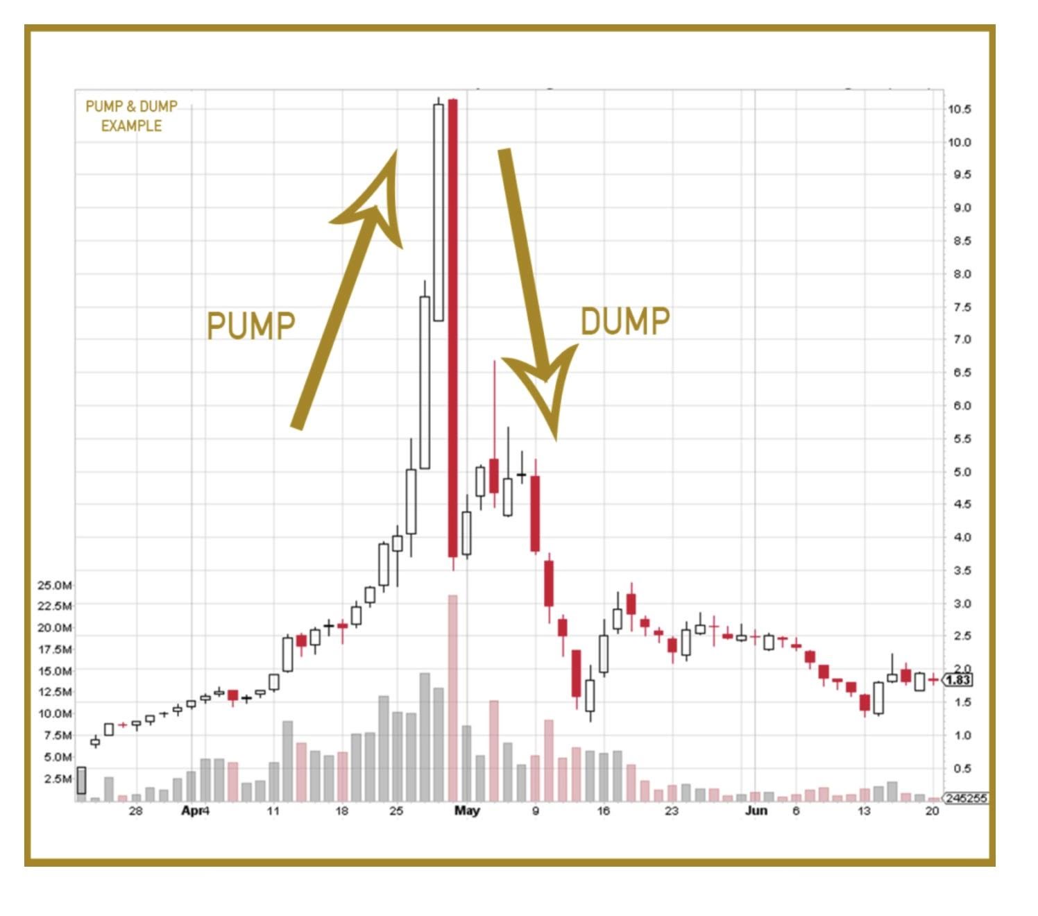 There are thousands of providers . How To Find The Best Telegram Channel With Altcoin Trading Signals Before Pumping To Binance Cryptopumpnews Cryptocurrency News