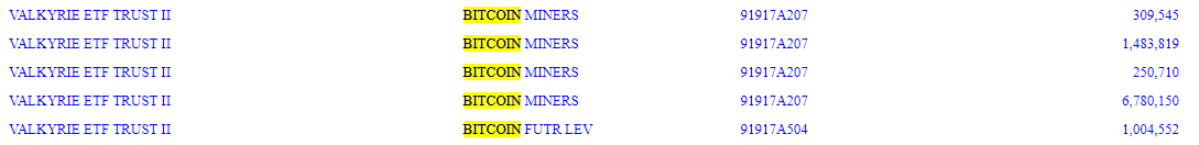 Les mineurs BTC et les ETF à effet de levier BTC Futures : (13-F, sec.gov/Archives)